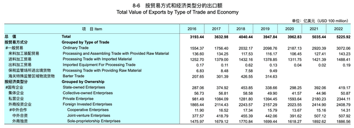 图源《江苏统计年鉴2023》