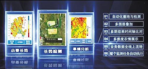     工行河北省分行土地农作物卫星遥感监测平台。