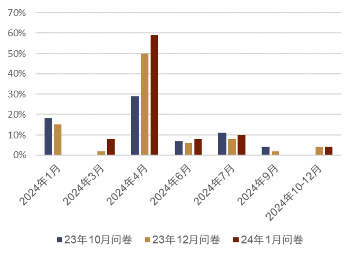 资料来源：彭博资讯，中金公司研究部