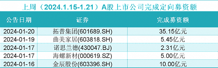 统计与整理：界面新闻证券部，数据来源：choice