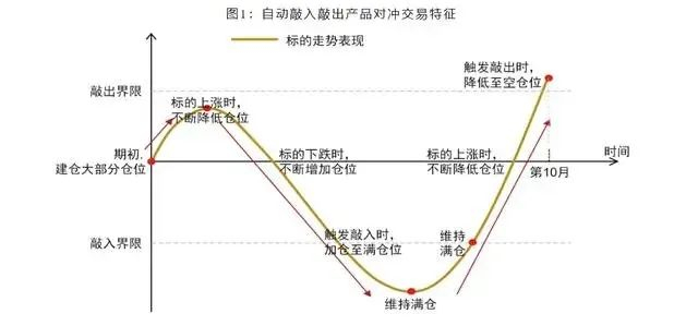 雪球产品特征简介（中信证券研究院）