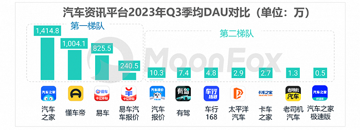 来源/极光数据，数据来源为月狐iAPP，取数周期2023.07-2023.09