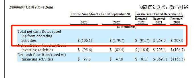 来源：《招股书》