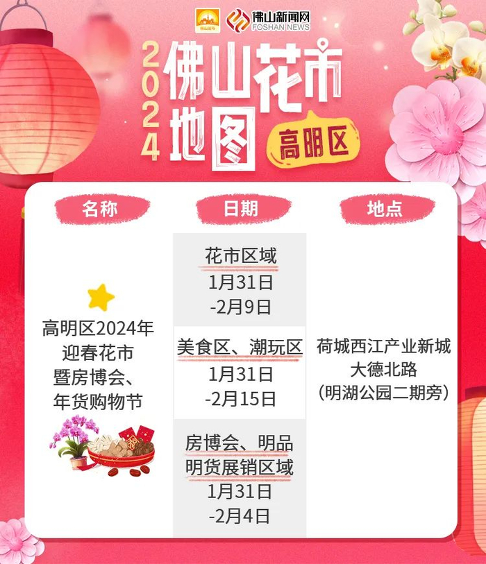 （仅供参考，以各镇街最新公告为准）