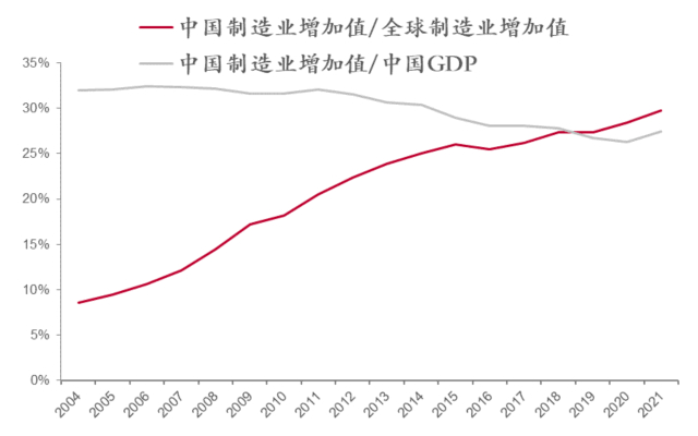 来源：wind，中泰证券研究所