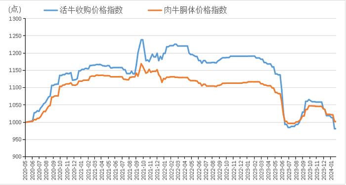 数据来源：新华指数
