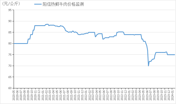 数据来源：新华指数