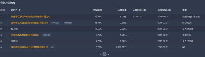 飞行汽车概念股光洋股份爆火！起底背后并购基金