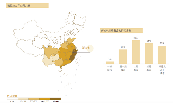图片来源：招股书