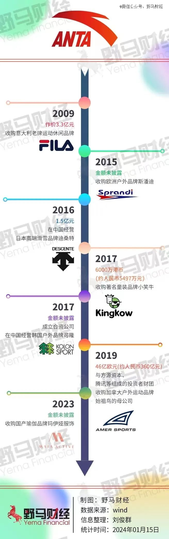 来源：野马财经