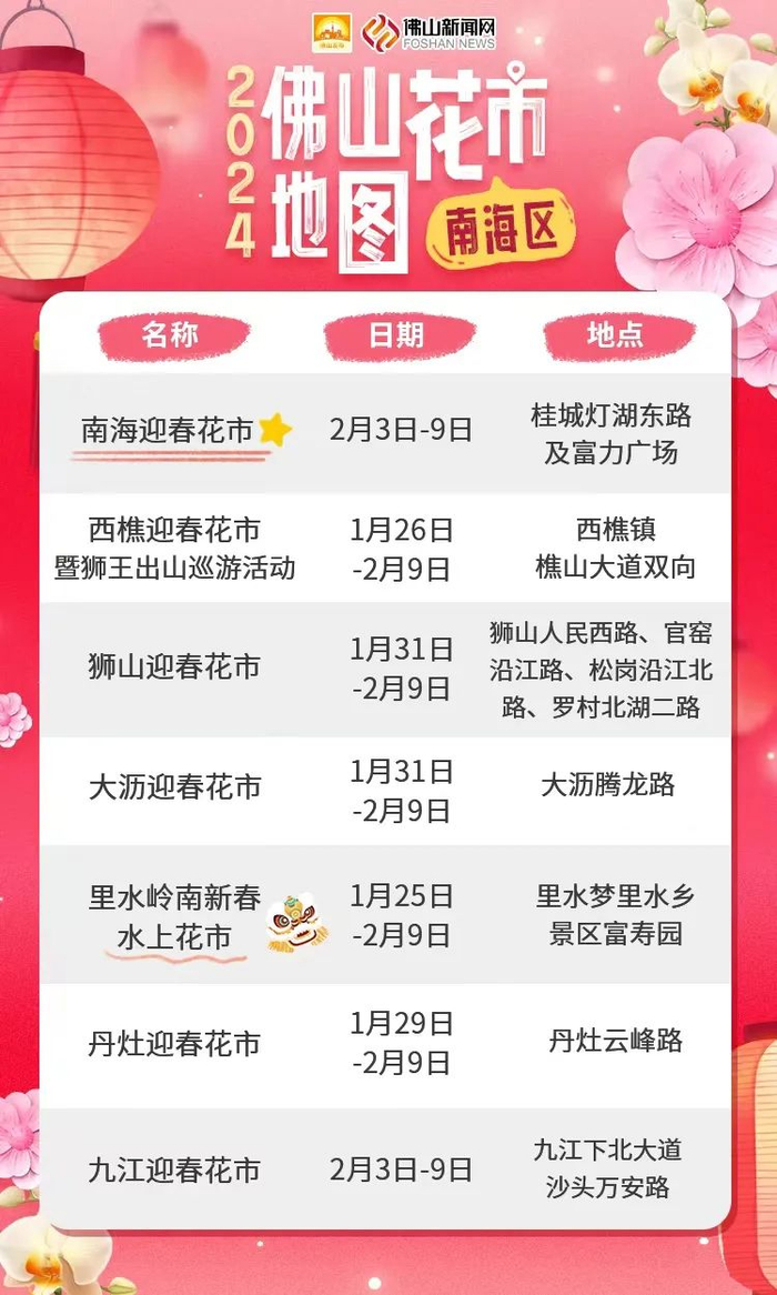 （仅供参考，以各镇街最新公告为准）