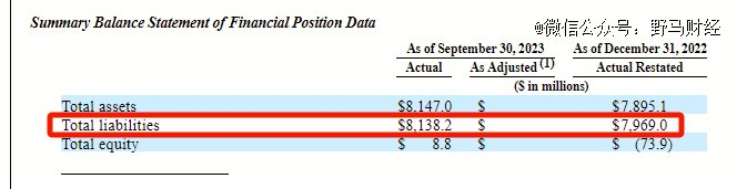 来源：《招股书》