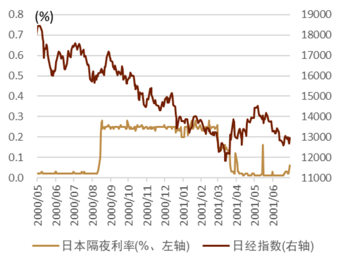 资料来源：彭博资讯，日本央行，中金公司研究部