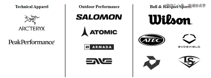 （来源：亚玛芬招股书）