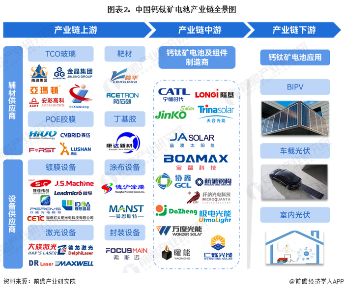 钙钛矿电池产业链区域热力地图：江苏分布最集中