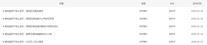 来源：广州产权交易所网站