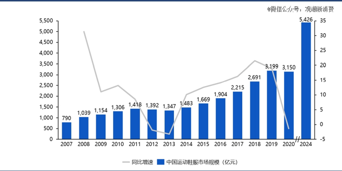 （来源：Euromonitor）
