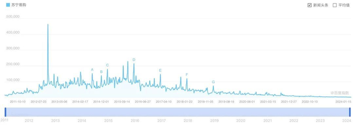 （百度指数截图）