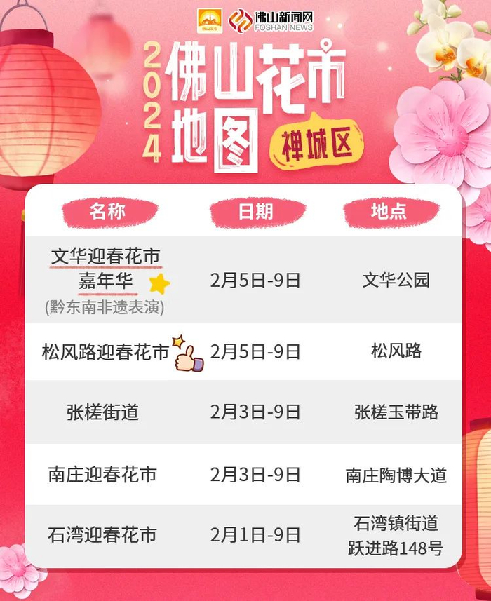 （仅供参考，以各镇街最新公告为准）