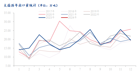 数据来源：海关总署、钢联数据