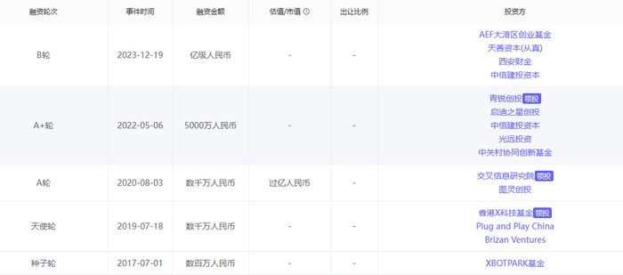 图片来源：睿兽分析