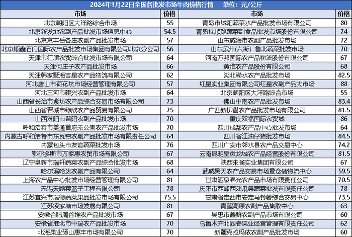 数据来源：商务部