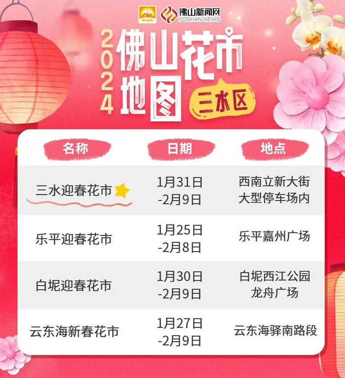 （仅供参考，以各镇街最新公告为准）