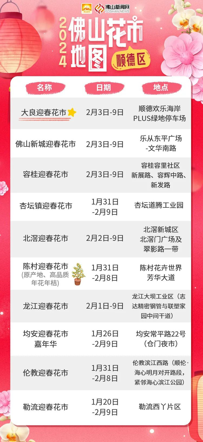 （仅供参考，以各镇街最新公告为准）