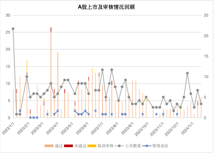 数据来源：Wind、Choice