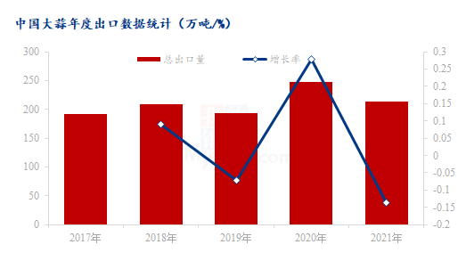 数据来源：海关总署、钢联数据