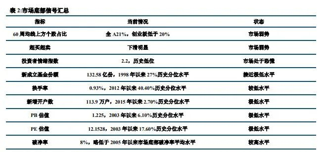 　　（图片来源：中信建投证券《中信建投策略陈果：市场超调，关注预告》，发布时间:2024/1/22，不作投资推荐）