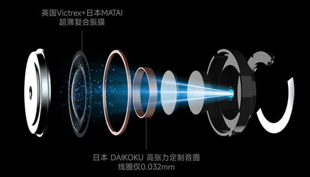 欢声笑语环境吵?春节网络会议就用科大讯飞录音降噪耳机Nano+