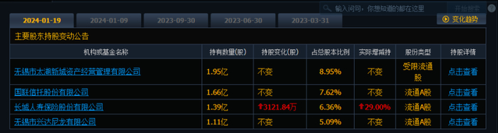 （图片来源：同花顺）