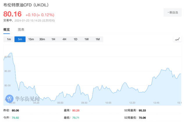 风险提示及免责条款