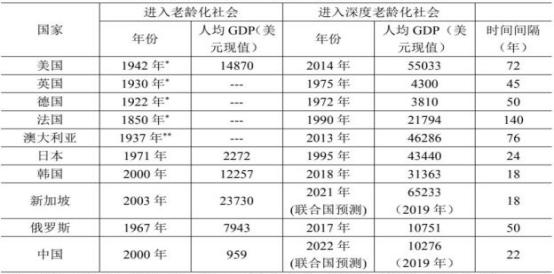 来源：联合国，世界银行，中国人民银行工作论文集，Mysteel