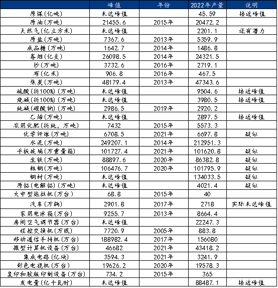 来源：国家统计局，国家统计年鉴，中国统计摘要，Mysteel