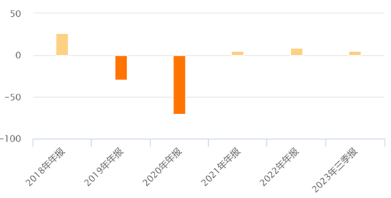 （资料来源：Choice数据，财联社整理）
