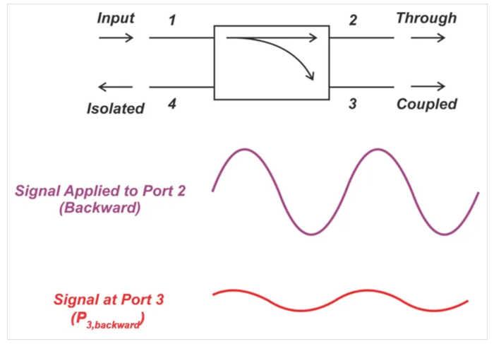 图8.后向行进波。图片由Steve Arar提供