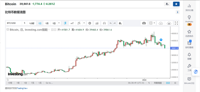 图片来源：英为财情截图