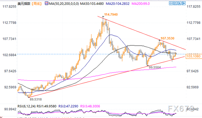 上图：（图片来源：易汇通）