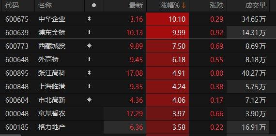 数据来源：Choice金融终端