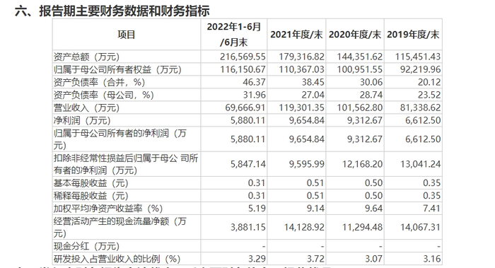 图片来源：招股书截图