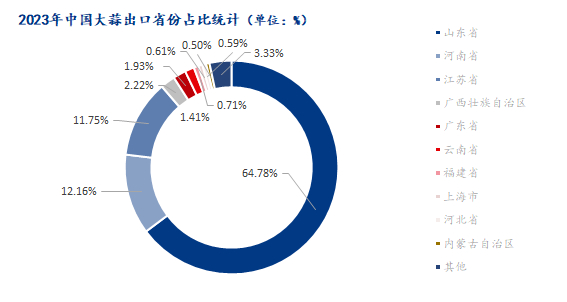 数据来源：海关总署、钢联数据