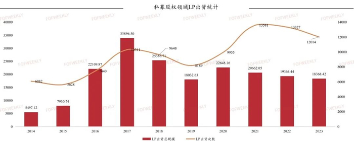 数据来源：FOFWEEKLY