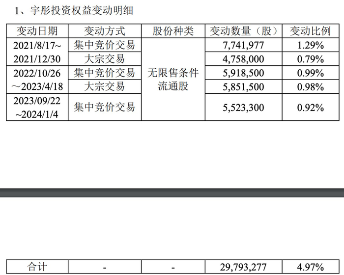 来源：公告