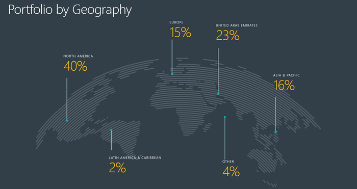 （来源：穆巴达拉年报）