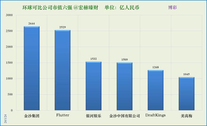 数据来源：iFinD@Tradingcomps.com
