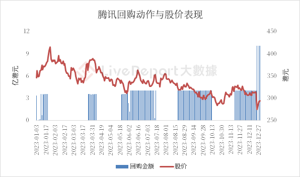来源：LiveReport大数据