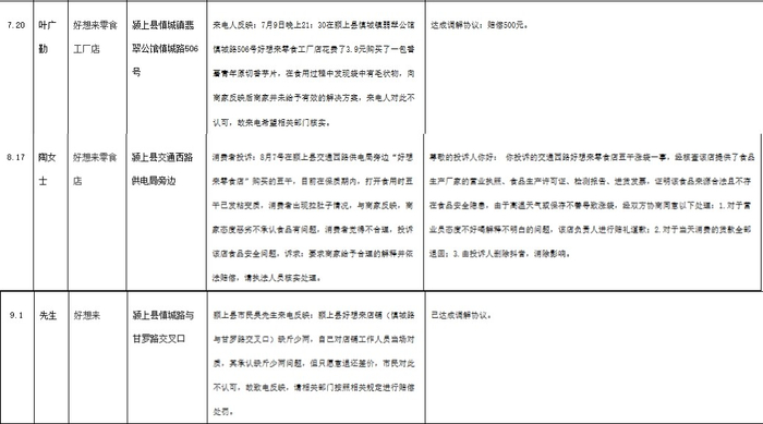 来源：颍上县市场监督管理局