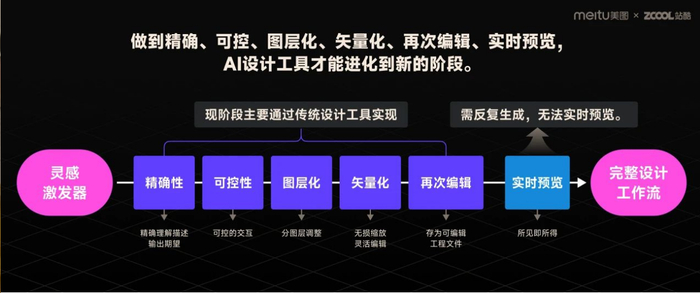 图源：美图公司调研报告